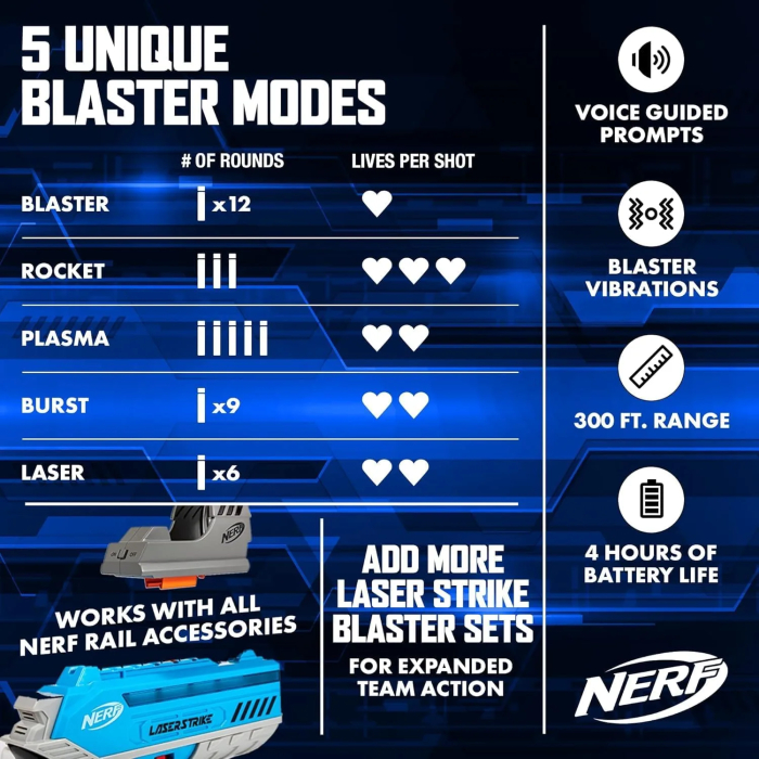 Nerf Laser Strike 2 Player Laser Tag Game Pack Complete with 2 300ft Range Blasters - Indoor or Outdoor Play Arcade Games - Image 4