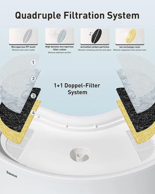 Baseus Cat Hair Vacuum Water Dry Car Vacuum - Image 4